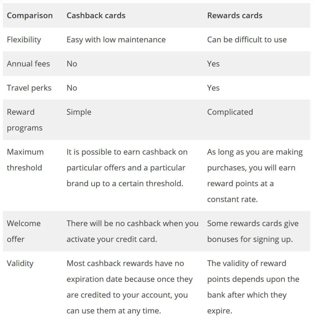 Cashback vs Rewrds Cards Comparison - Surveystor