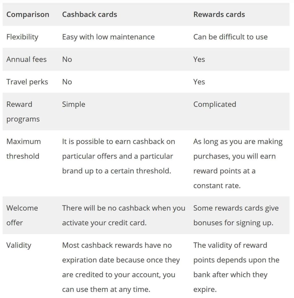 Cashback vs Rewrds Cards Comparison - Surveystor