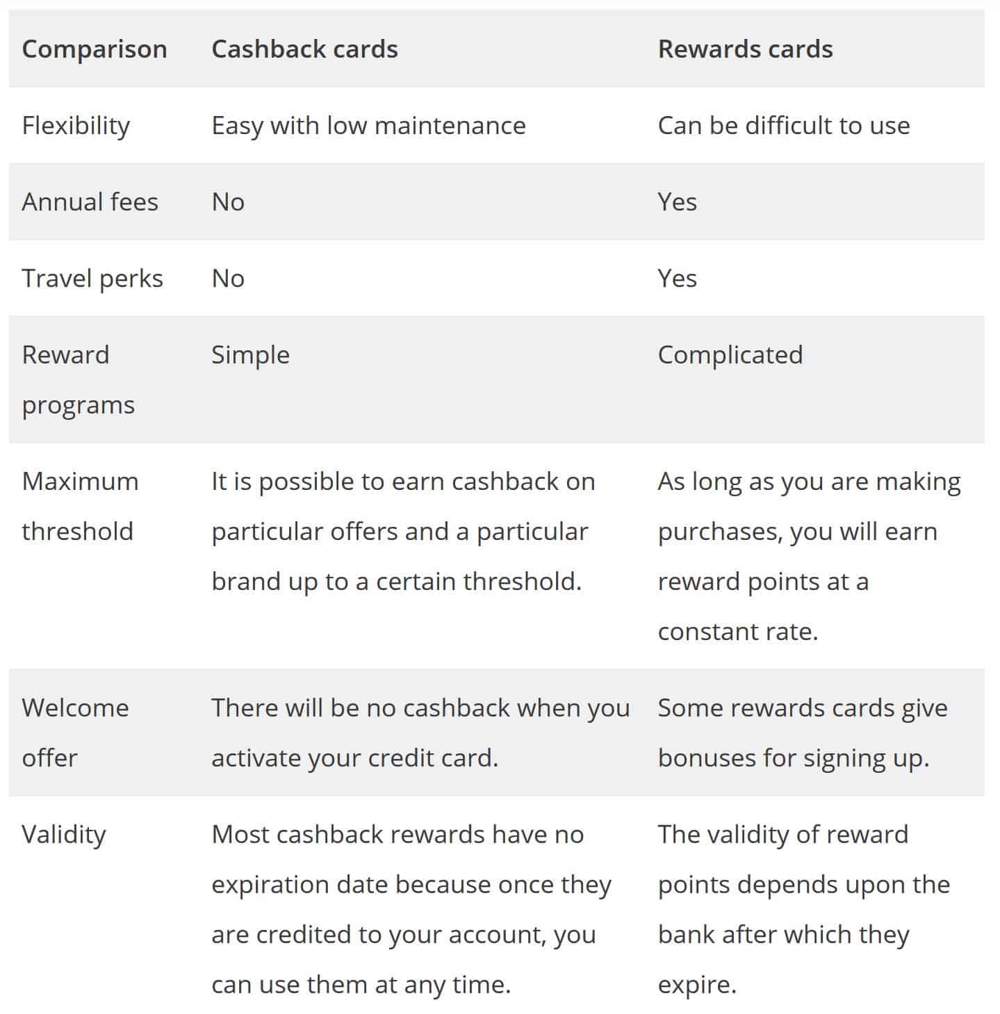 What Is The Difference Between Cash Back And Reward Points