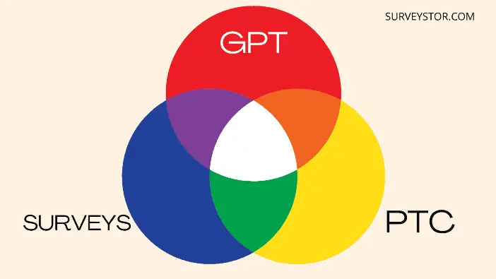 GPT vs Surveys vs PTC - Surveystor