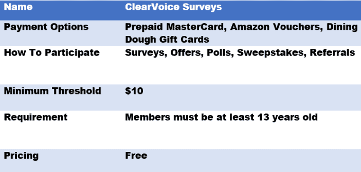 ClearVoice Surveys Review Is ClearVoice Surveys Worth It Surveystor
